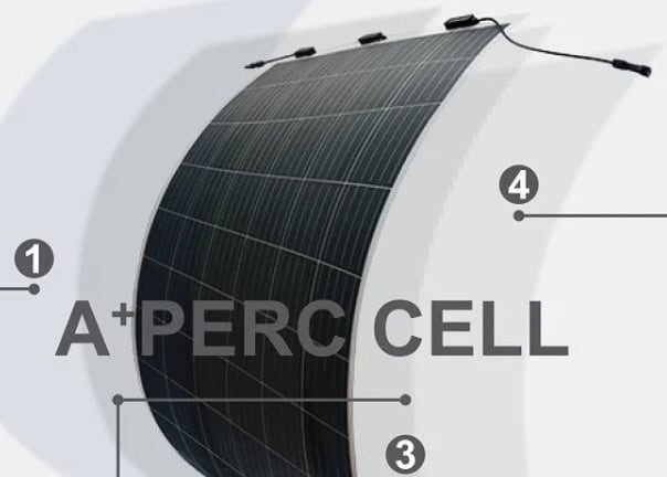 Sunman eArc flexible solar panel showing curved lightweight design with labeled components and A+ PERC cell technology
