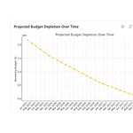 Timeline graphic showing how long the Solar Victoria battery rebate program is expected to last