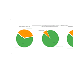 Comparison chart of Solar Victoria rebate efficiency versus other Australian solar incentive programs