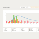 Infographic on scaling solar systems for off-grid living in Ballarat Victoria with sizing guidance